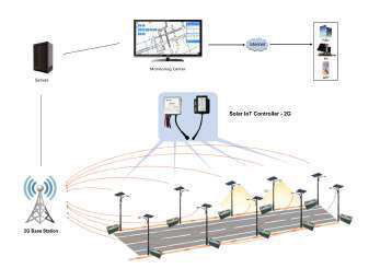 Street Lights Controller